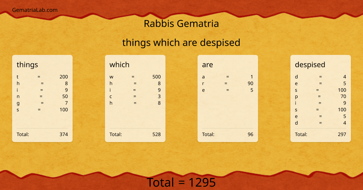 things which are despised in rabbis Gematria